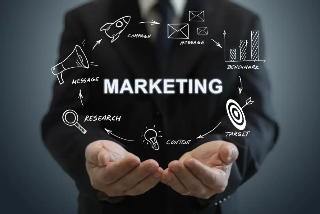 Marketing Execution